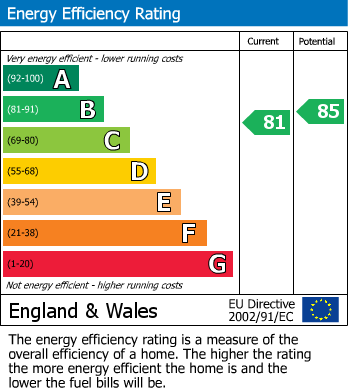 EPC Graph for Earlsfield,, Royal Quarter, Seven Kings Way, Kingston Upon Thames